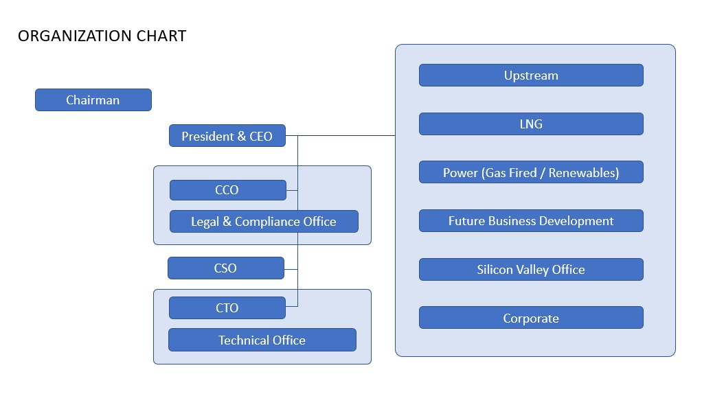 Org Chart 52024