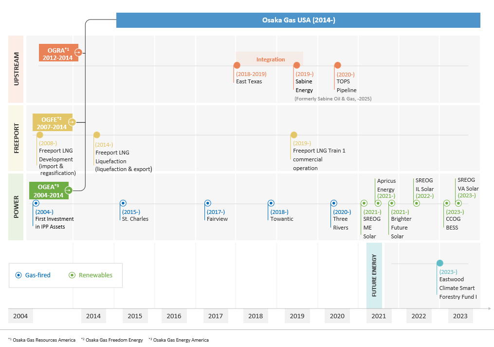 Business History 0810